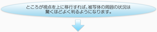 ところが視点を上に移行すれば、被写体の周囲の状況は驚くほどよく判るようになります。