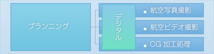 事業概要図